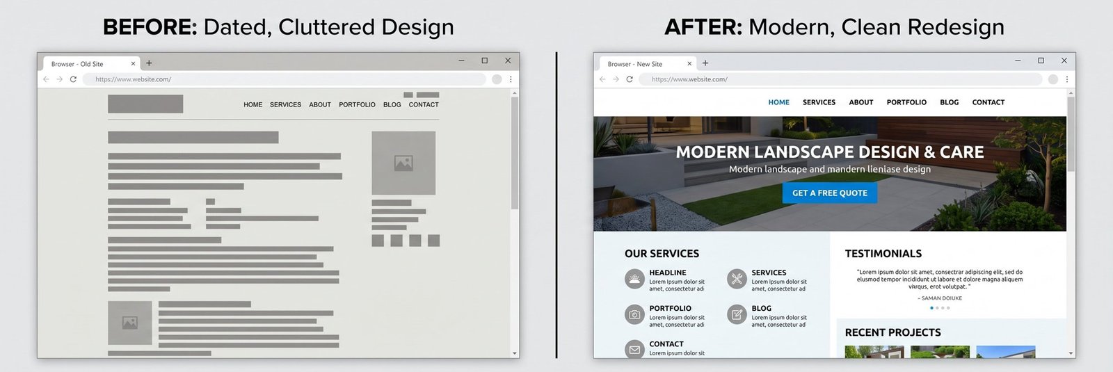 Illustrative example: a dated, cluttered website layout on the left next to a clean, modern redesign with one clear call-to-action on the right.